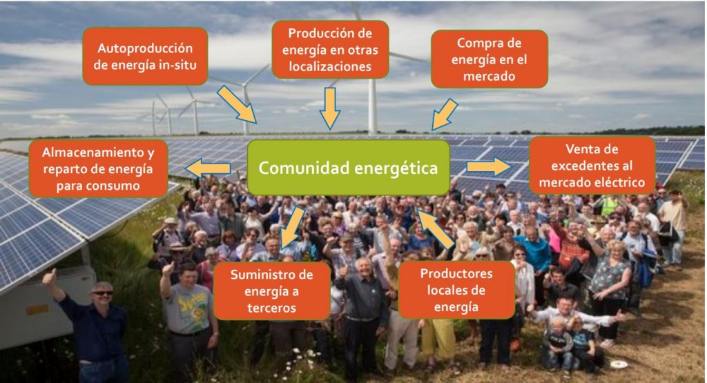 comunidades energéticas