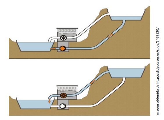 funcionamiento bombeo reversible