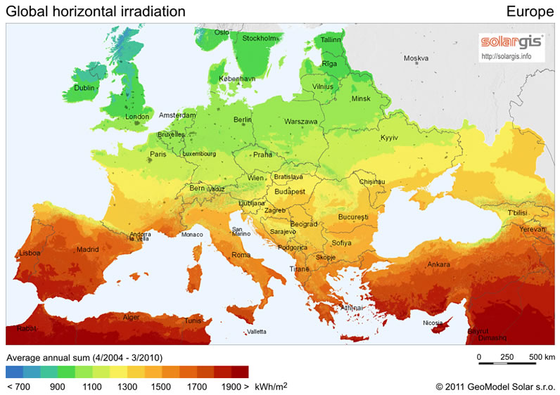 Global horizontal irradiation