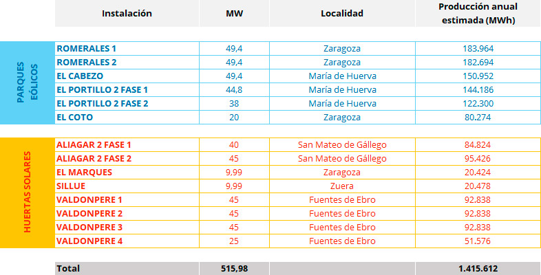 nuestra contribucion