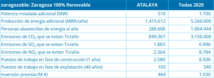 nuestra contribucion